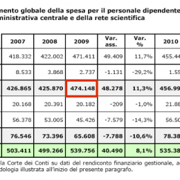 A qual pro i conti del Corriere della Sera sono sballati?