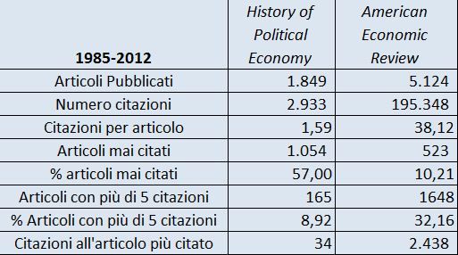 citazioni hope e aer