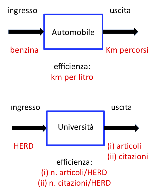 Metafora