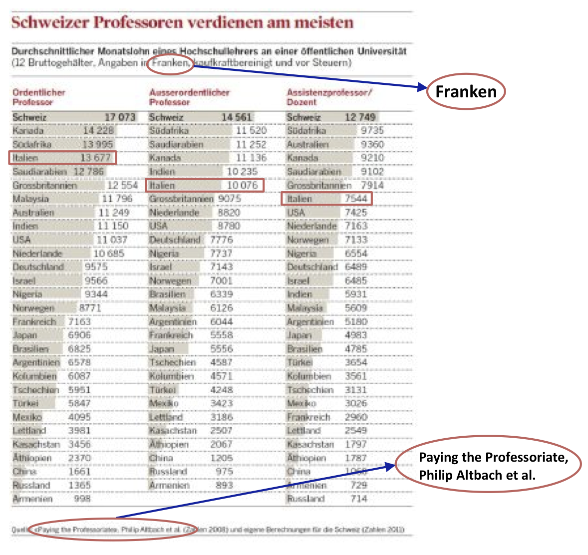 costi docenti universitari