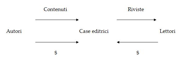 author pays