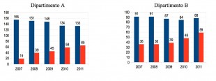 Il triste destino dei precari della ricerca nell’università italiana