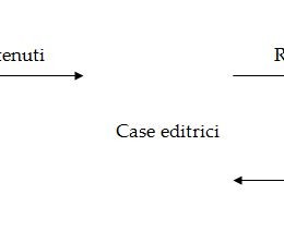 Il mercato delle riviste scientifiche