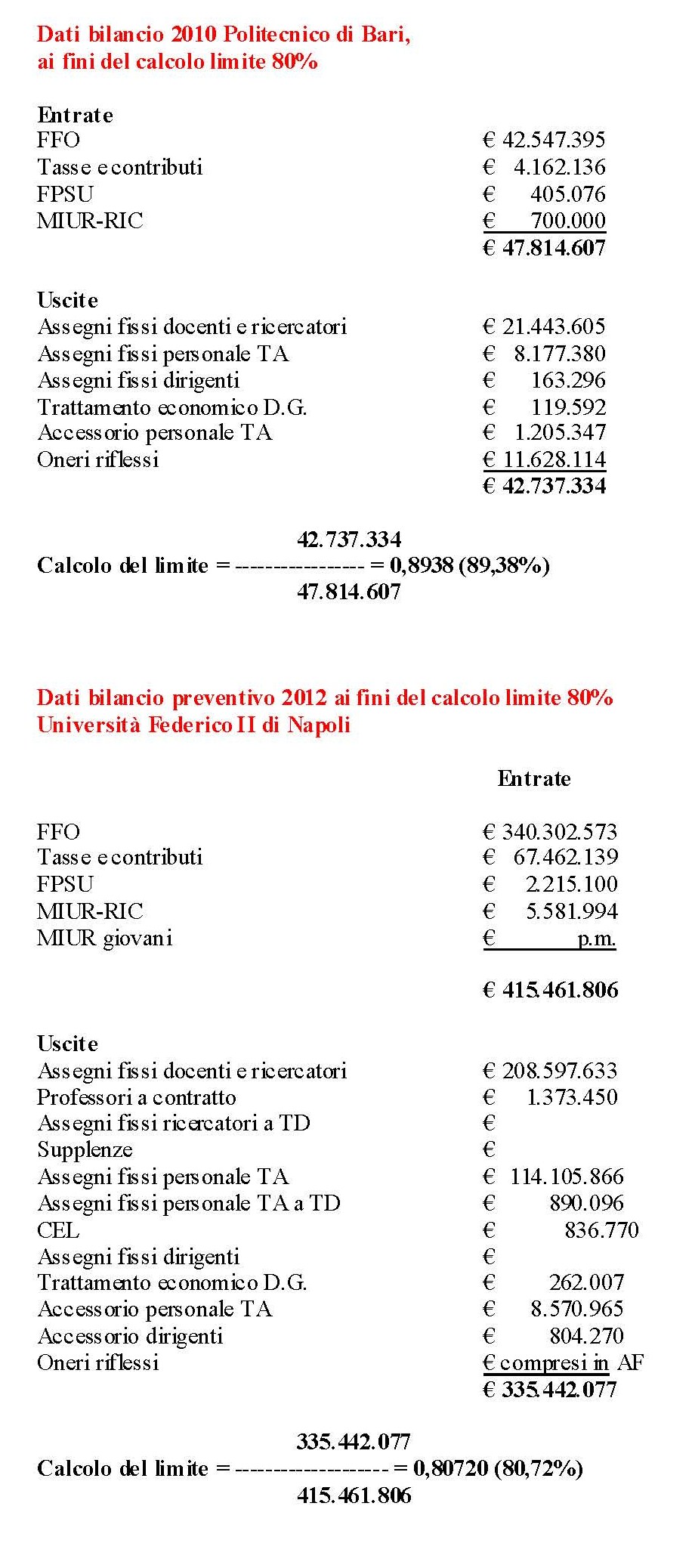 Schema di bilancio vuoto