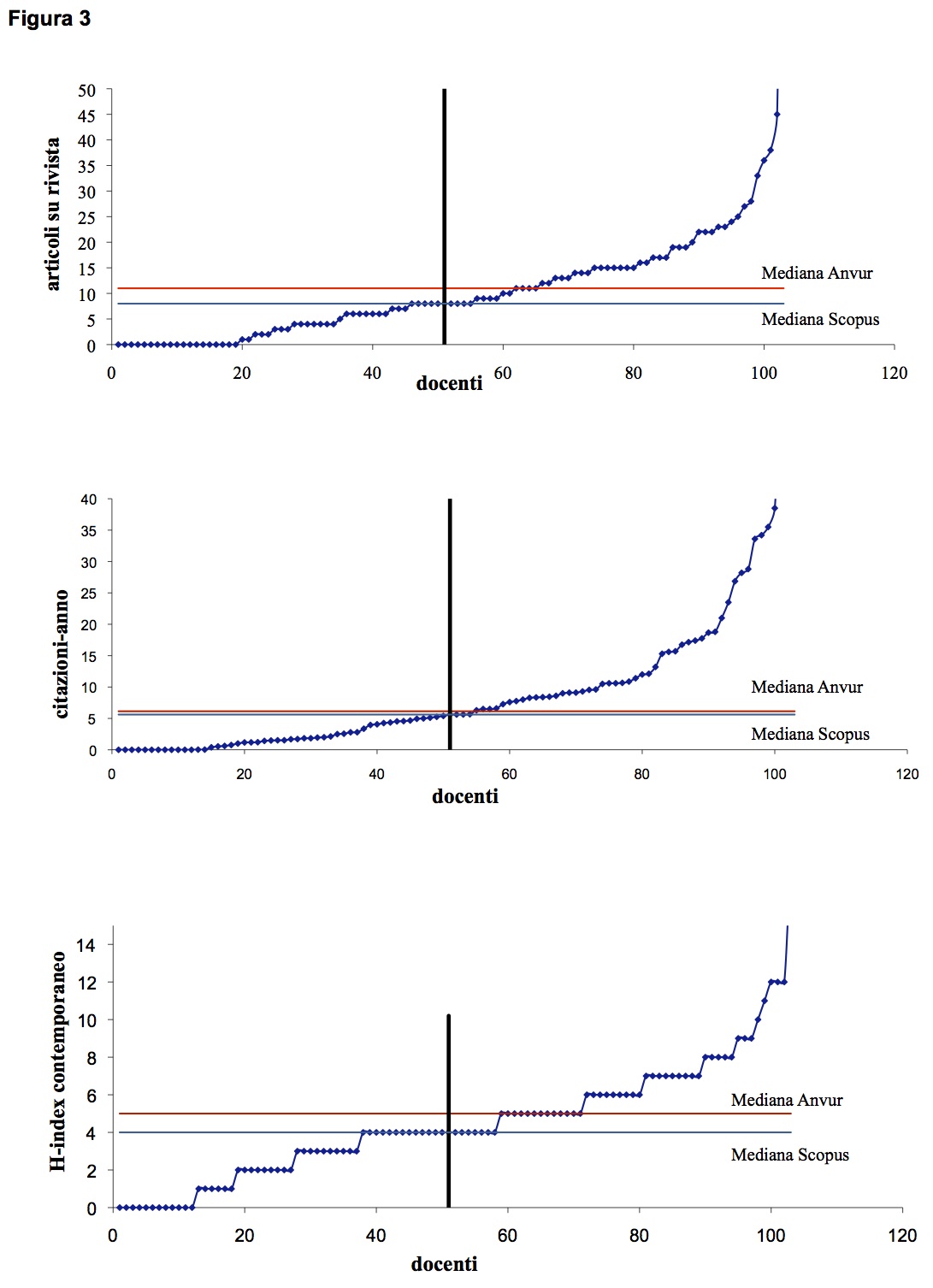 Come calcolare h index contemporaneo