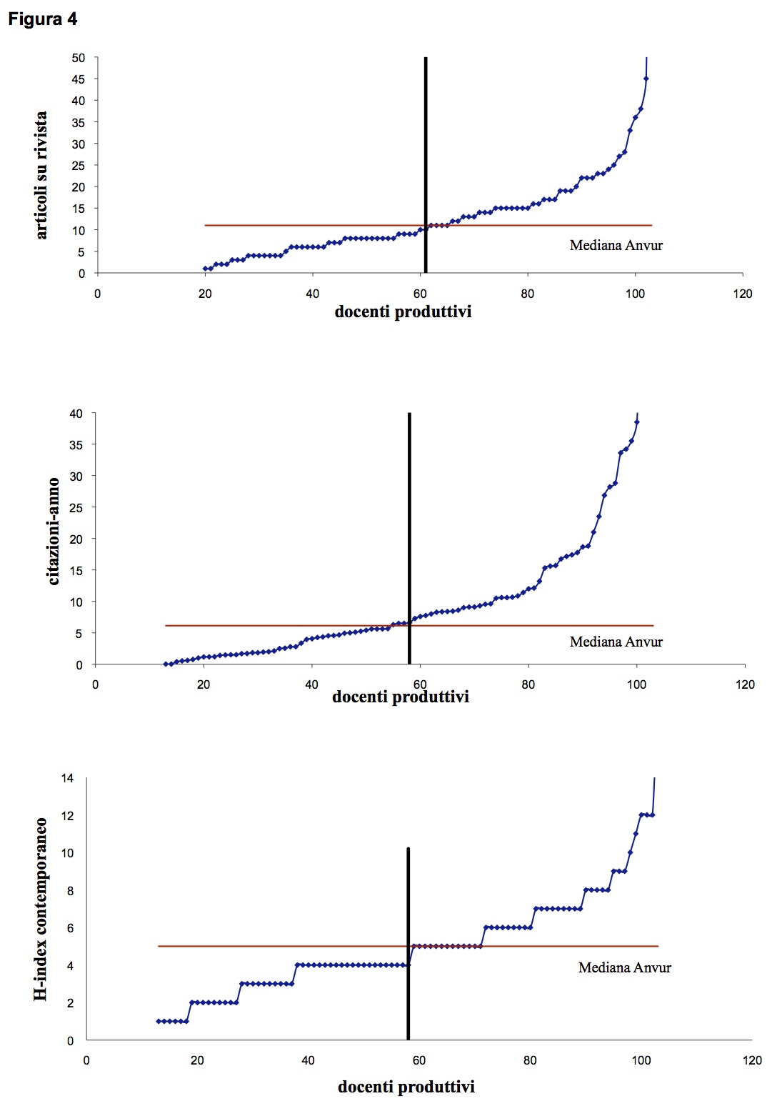 Come calcolare h index normalizzato