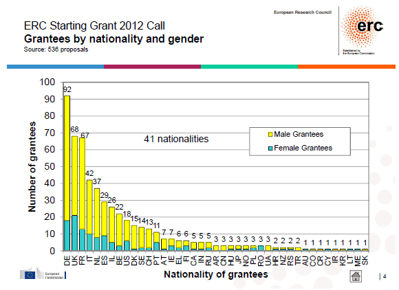 Schema progetto di ricerca per dottorato