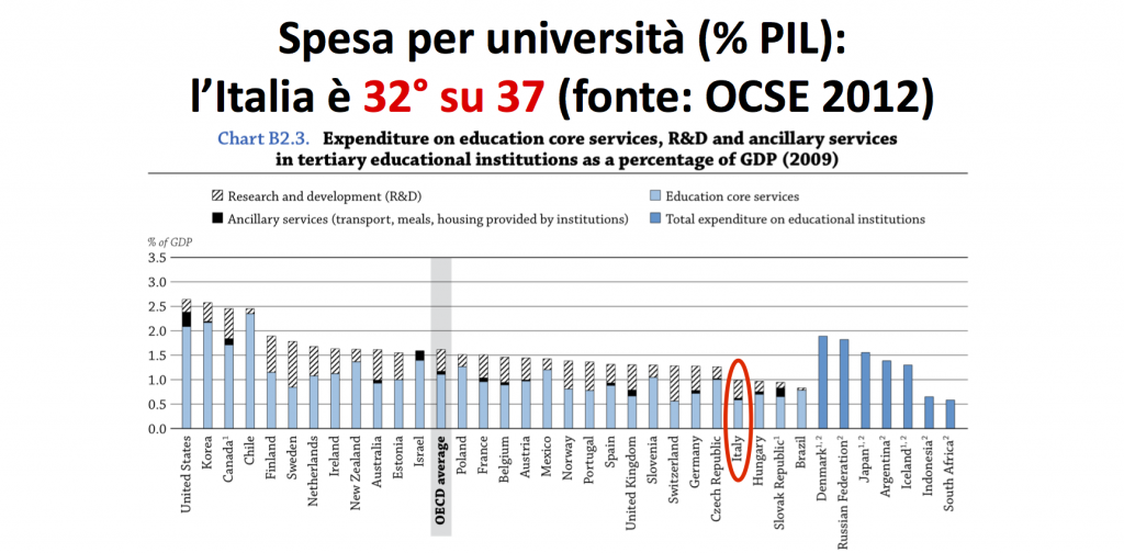 OCSE_EaaG_2012_Expenditure_32_outof_37