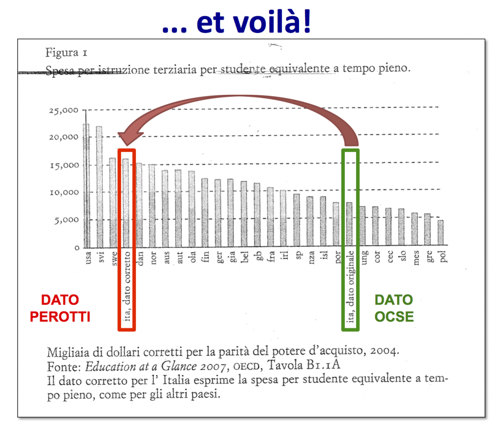 PerottiVoila