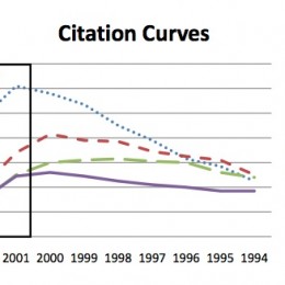 Citation Statistics
