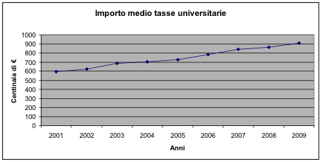 Come elaborare i dati statistici
