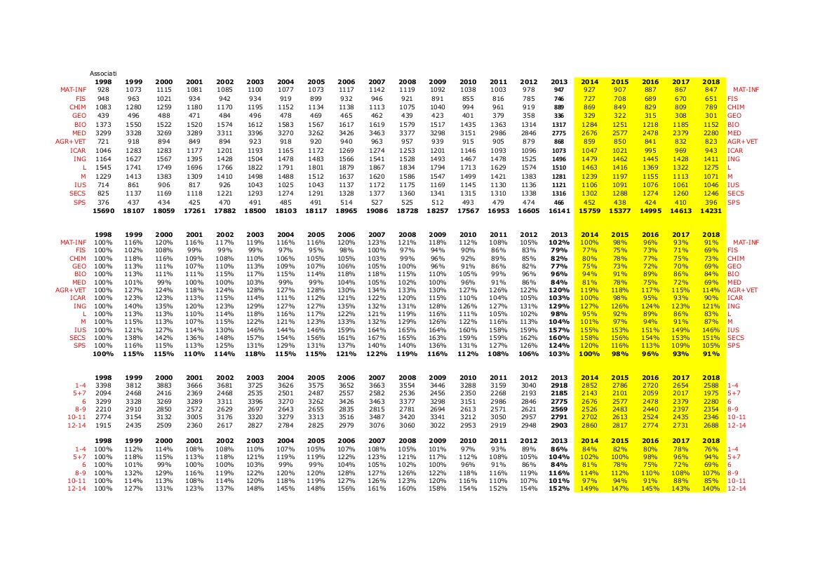 Tabelle costi docenti universitari