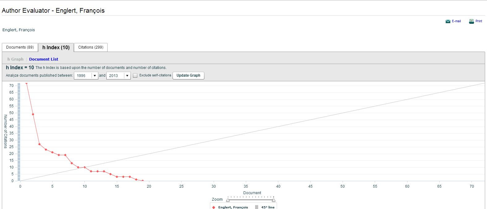 Come calcolare h index contemporaneo