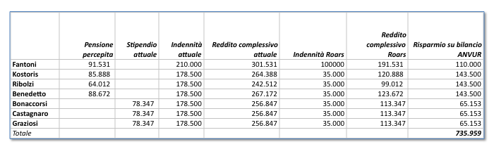 Schema di deliberazione del direttore generale