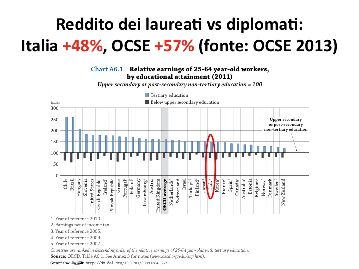 1400 Euro Lordi Quanto Sono Netti