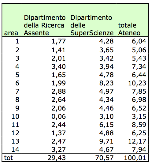 A Quanto Corrisponde Il Voto 70 100