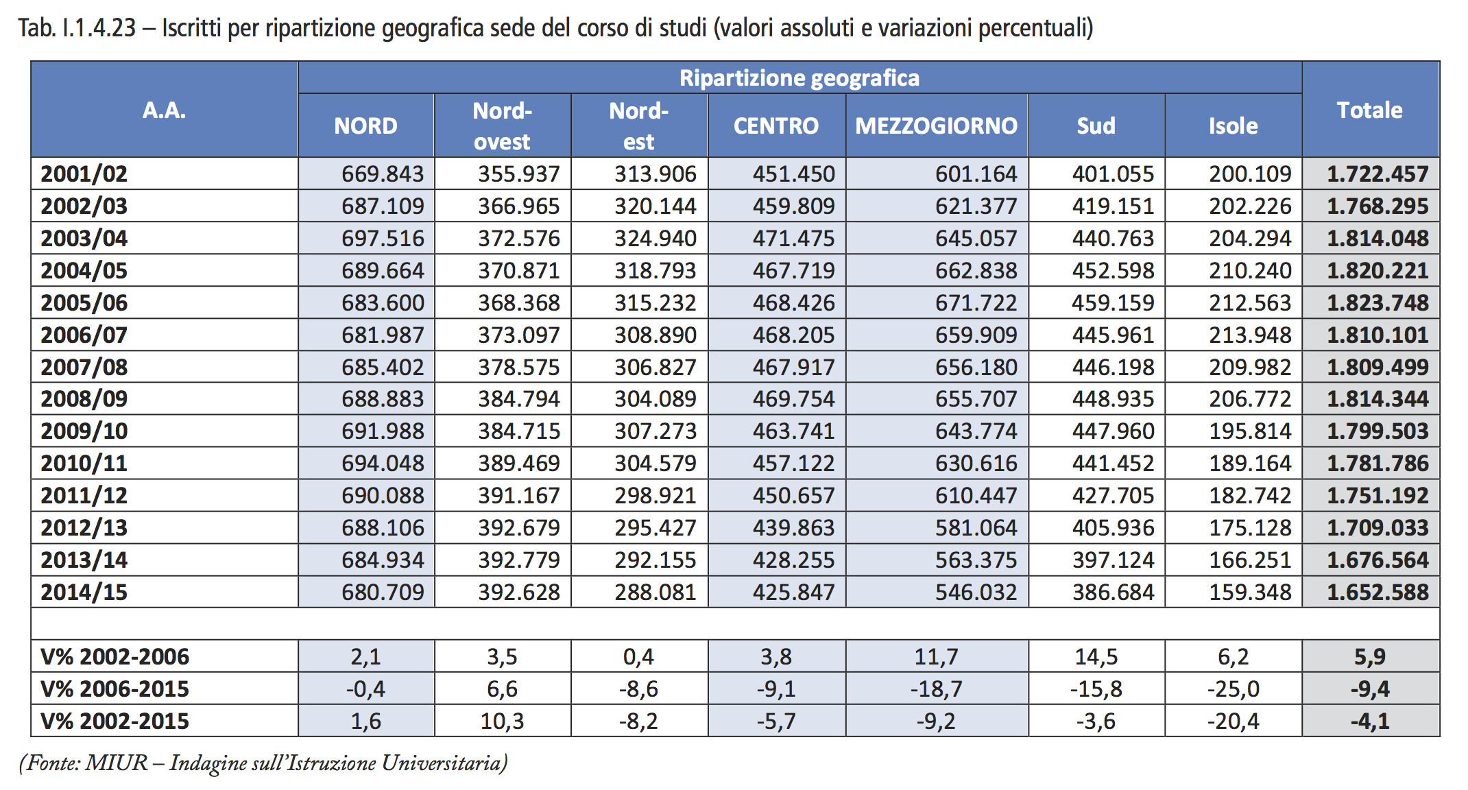 Dove Si Vede Il Numero Di Matricola Università