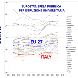 EUROSTATSpesaPubblicaUniversita