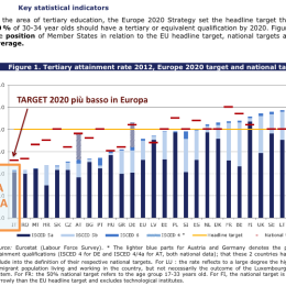 Europa2020TargetLaureati