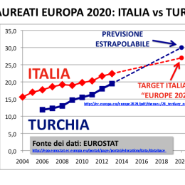 Laureati2020ItaliaVsTurchia