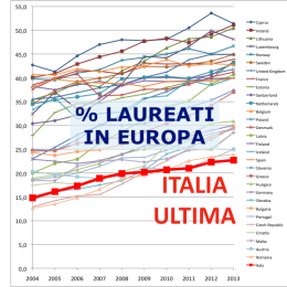 LaureatiItaliaUltima