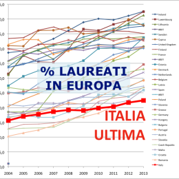 LaureatiItaliaUltima