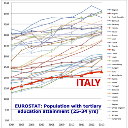 TertiaryAttainment2004_13