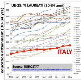 UE28Laureati2004_13
