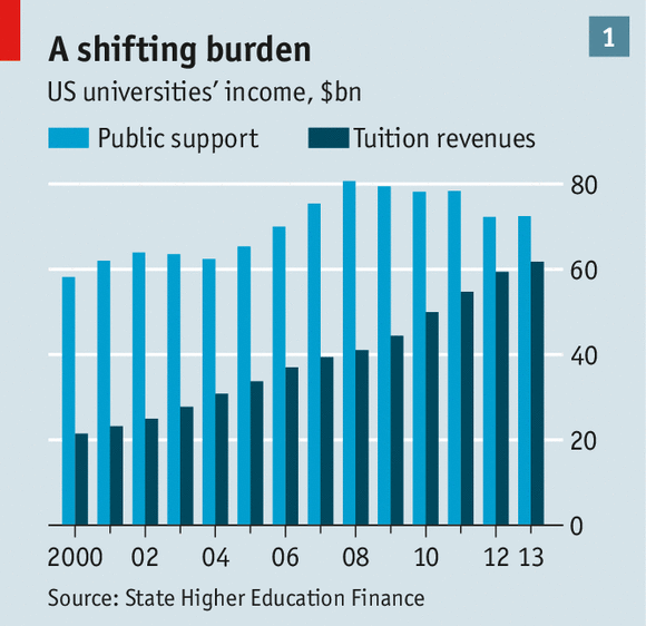 economisteduc