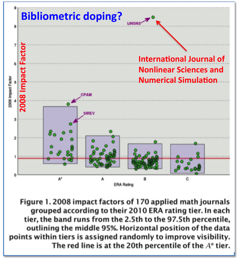 IJNSNS_ImpactFactor2