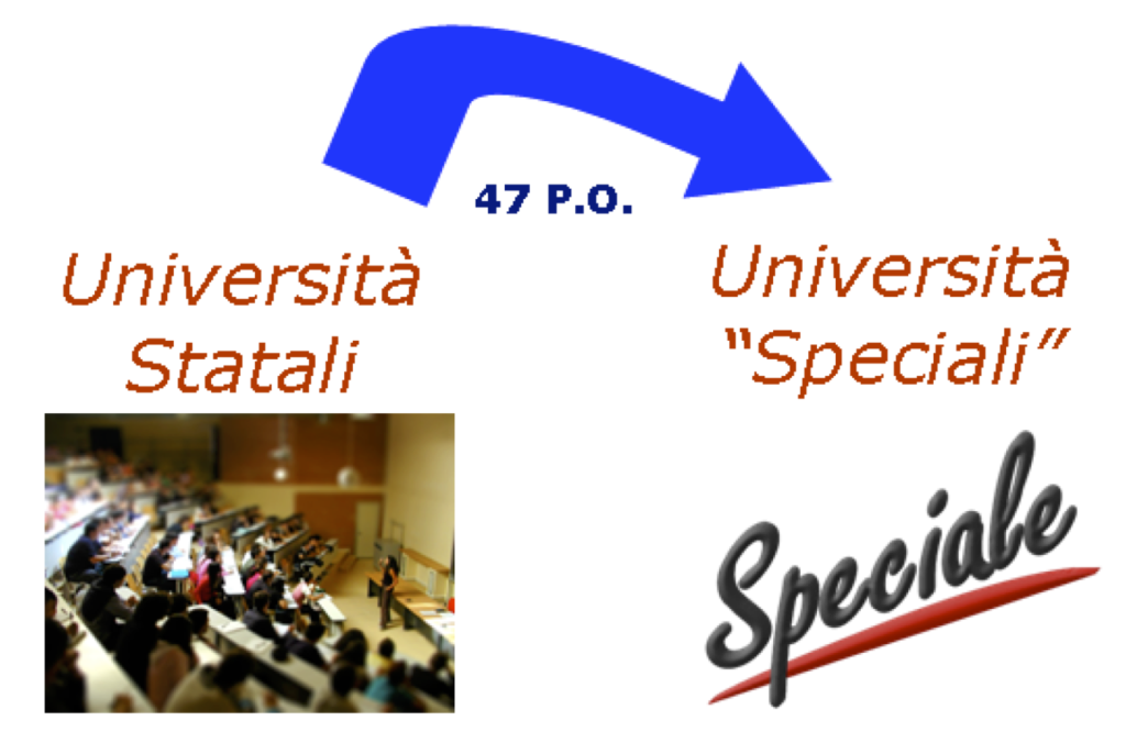 Punti_Organico_2015_Statali_vs_Speciali
