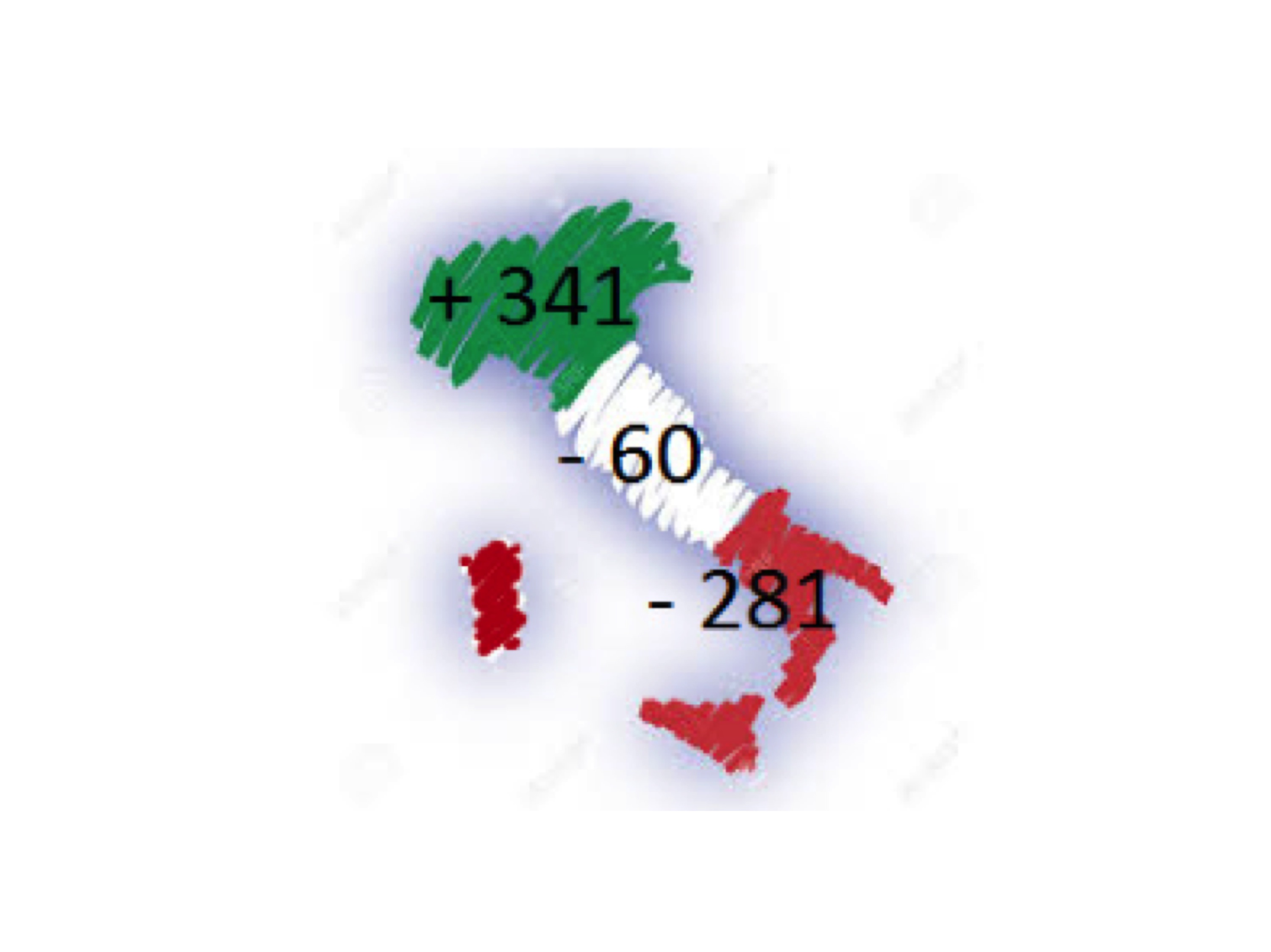 Punti organico: in 4 anni il Nord si è preso 700 ricercatori dal Centro-Sud