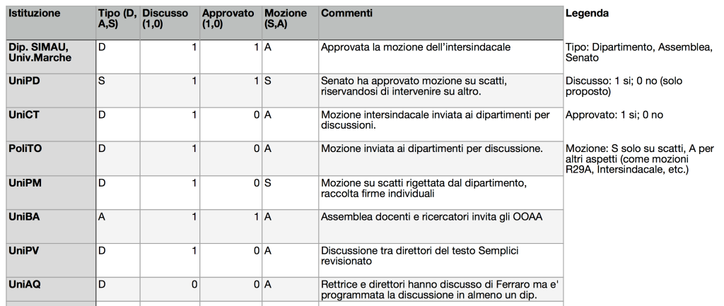MappaMozioni19102015