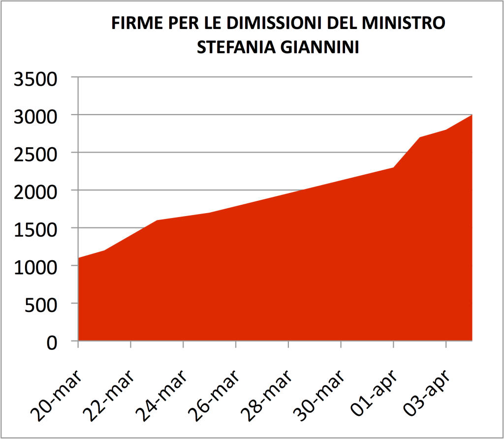 GianniniDimissioni3000Trend