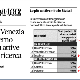 Sole24_attive