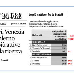 Sole24_attive2