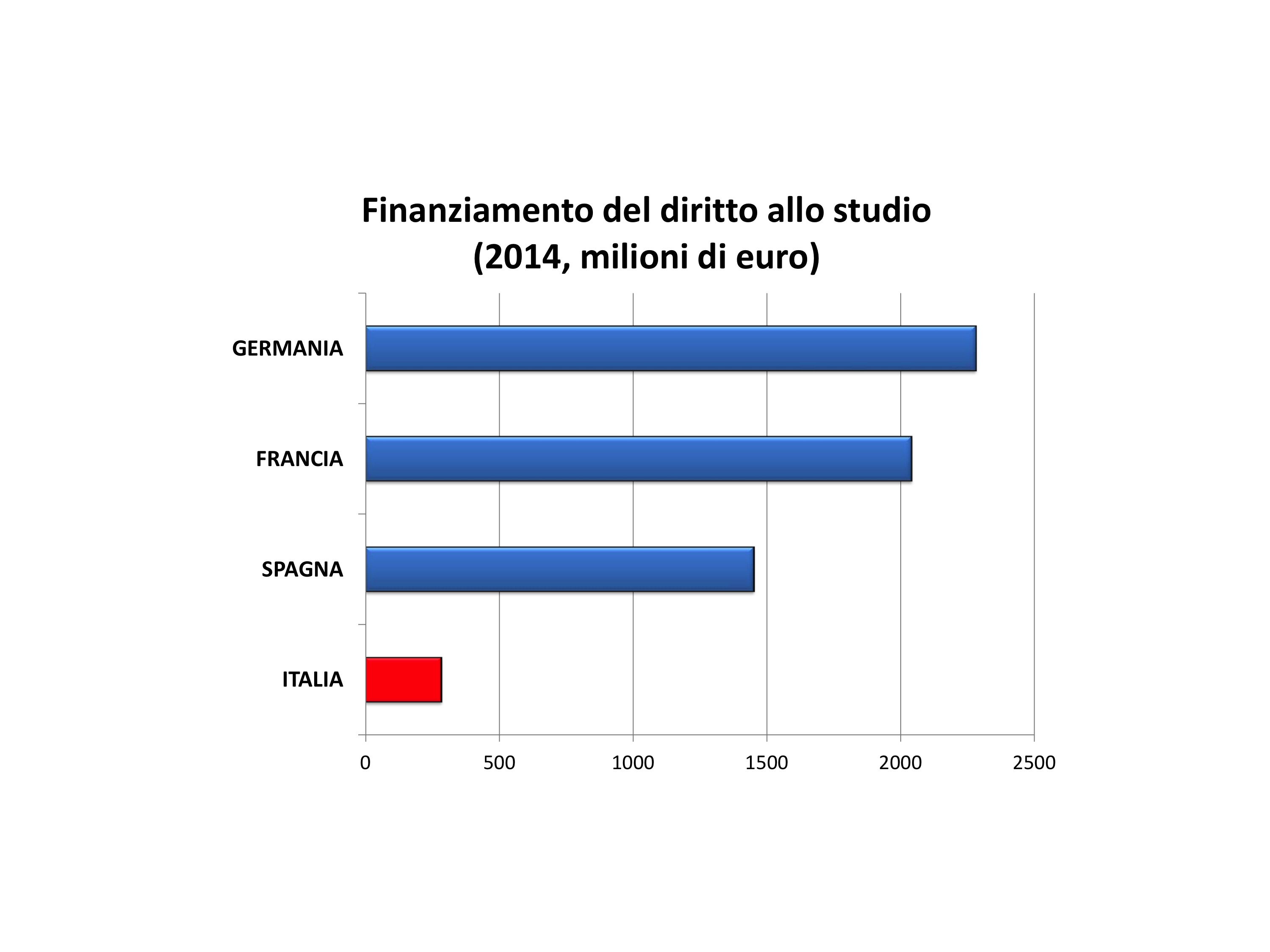 FFO: -22% Docenti: -17% Personale TA: -18% Immatricolati: -20%. Primavera amara a Firenze