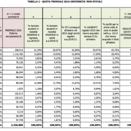 premiale_ffo2016_non_statali