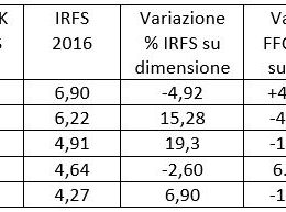 tabella-irfs-top-5