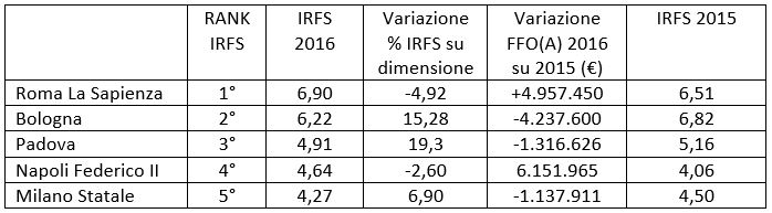 tabella-irfs-top-5