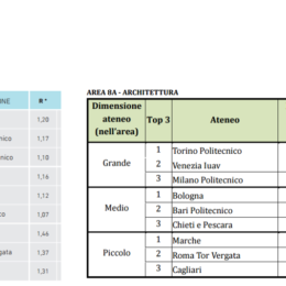 Area8a