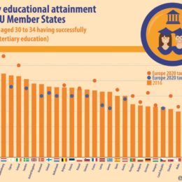 tertiary eurostat