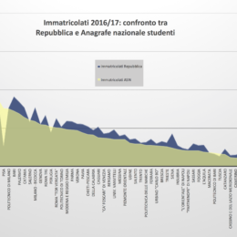 Immatricolati_Zunino_vs_anagrafe