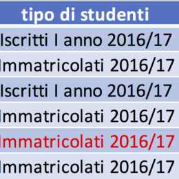 Tabella_immatricolati_iscritti