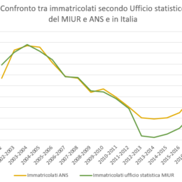 immatricolati ans e miur