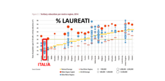 La guerra contro l’università è finita: l’hanno vinta le élite governative con la sponda dell’accademia opportunista