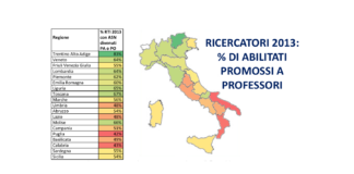 Indagine sulla situazione dei ricercatori abilitati in Italia