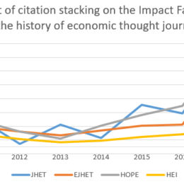 effect of citation stacking