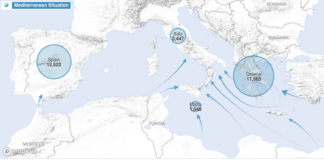 Urlare dell’immigrazione per tacere dell’emigrazione