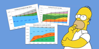 Gli effetti del reclutamento sull’organico universitario dal 2013 ad oggi: per ruoli, regioni e discipline.